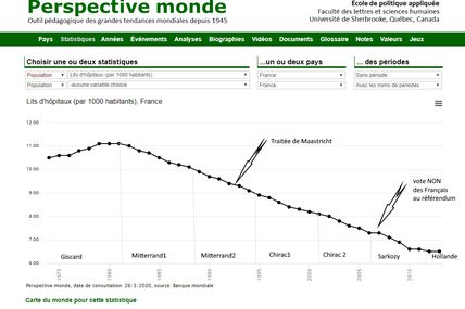 Lits de médecine lourde, de réa et d'urgence et privatisation de la santé