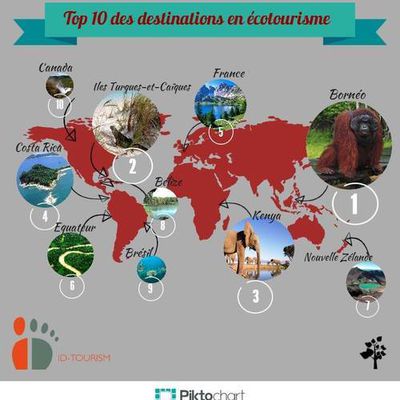 Top 10 des destinations en écotourisme