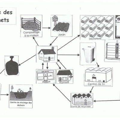 Que deviennent nos déchets ?