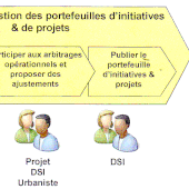 Quels sont les outils et méthodes informatiques pour améliorer le retour sur investissement de vos projets ?