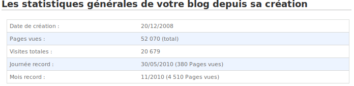 Images illustrant mes articles de 2010