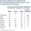 SONDAGE : 40% DES FRANCAIS (CONTRE 31%) PENSENT QUE L'EURO EST UNE MAUVAISE CHOSE. POURQUOI CE QU'A FAIT L'UE DES TENANTS DE LA FINANCE NE POURRAIT PAS ETRE DEGAGE PAR LES PEUPLES ?