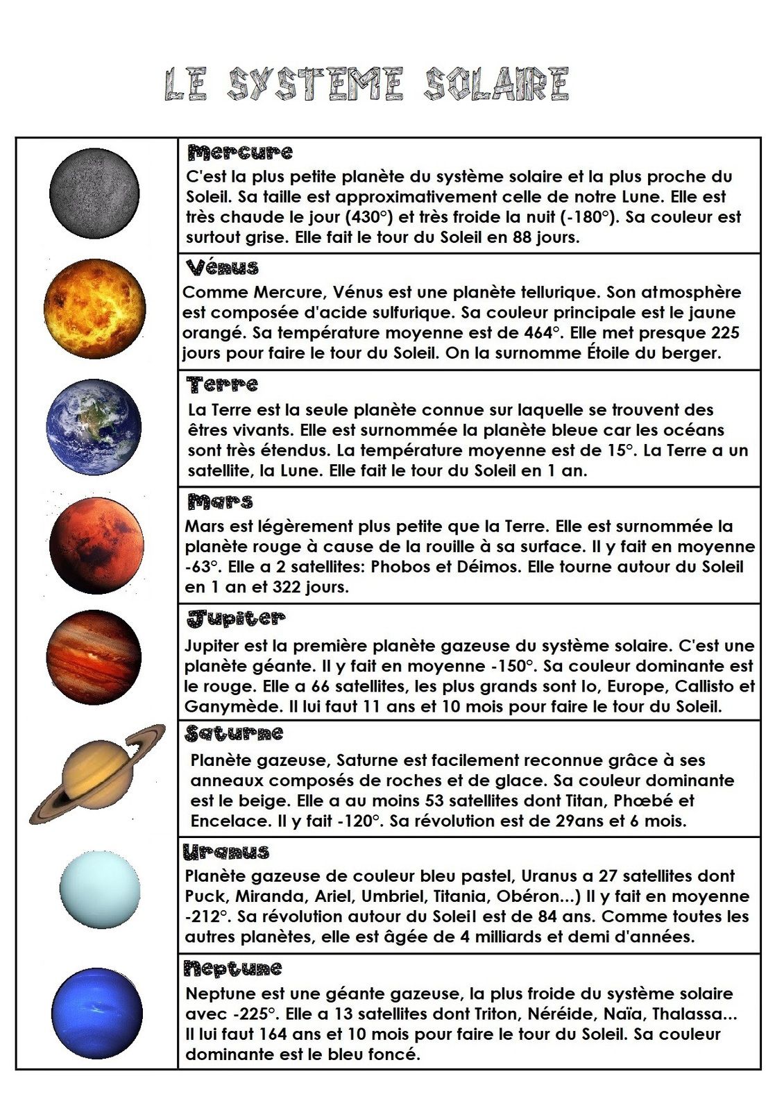 Fiche d'information : les planètes