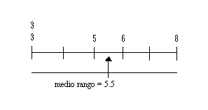 medidas de dispersion