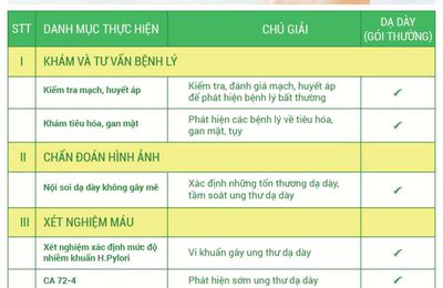 [ Bảng Giá ] Chi phí nội soi dạ dày tại một số bệnh viện mới nhất 2020