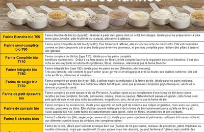 Guide des farines