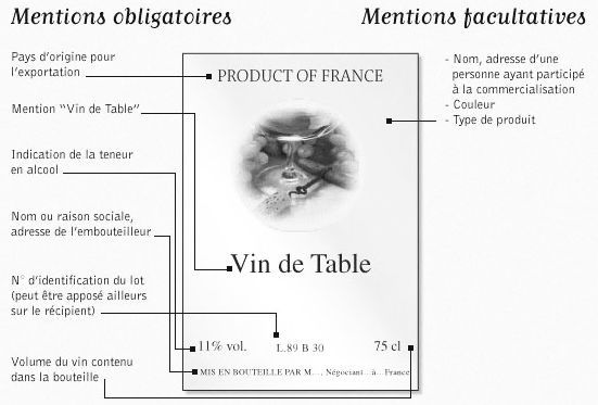 Les vins sans IG, une nouvelle catégorie de vins en France
