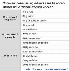 Comment mesurer 250g de farine sans balance