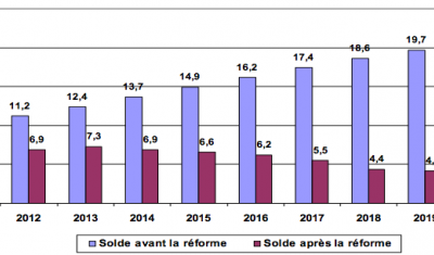 Réforme des retraites et justice sociale Qu’est-ce qu’une réforme juste ?