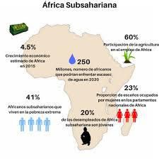 El África subsahariana