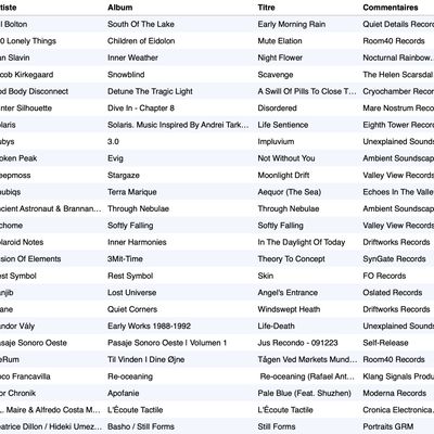 Playlist du 13 Juin 2025