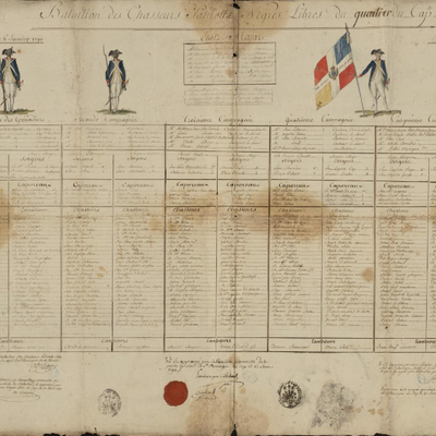 Le bataillon des Noirs Libres du Cap 1790