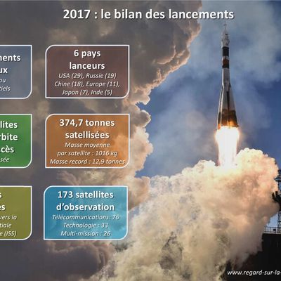 L’année 2017 en orbite : le bilan des lancements orbitaux