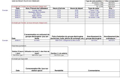 Projet pilote de Cybercafé