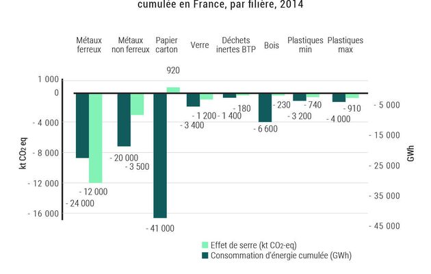 Déchets chiffres-clés : L'essentiel 2018