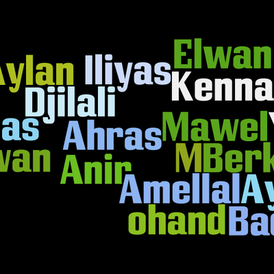 Top 20 des prénoms kabyles pour garçons