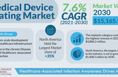 How Does Rise in Geriatric Population Impacts Medical Device Coating Sales?