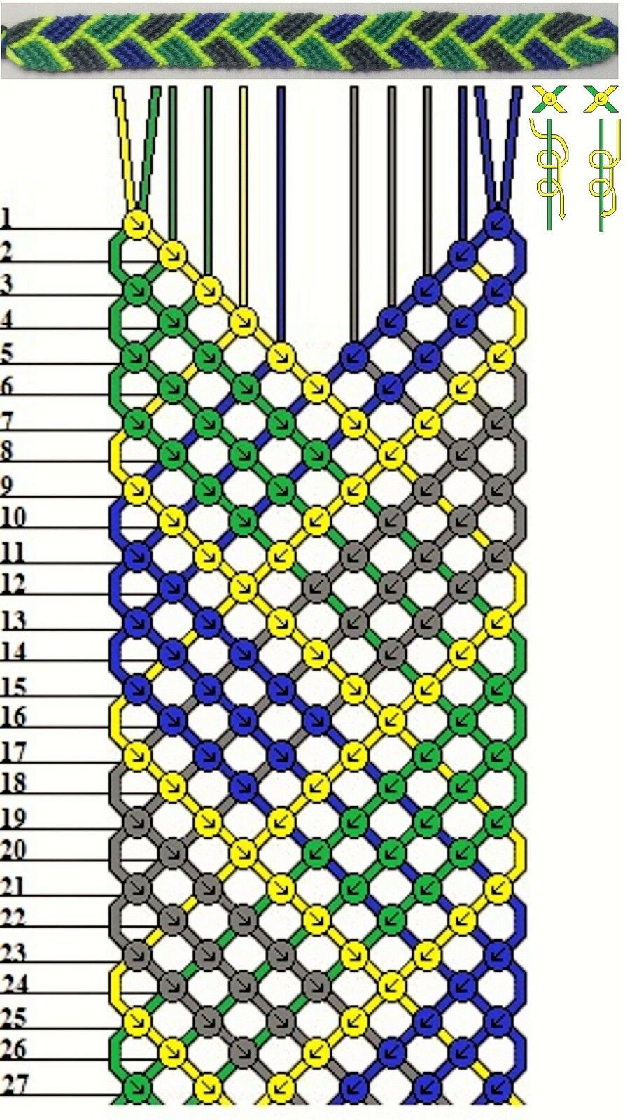 Modèle Bracelet Brésilien 6 Fils Tutoriel et patron: bracelet brésilien motif épi - les confections de  laurence