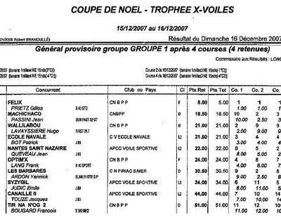 3 ème au Trophée X-Voiles