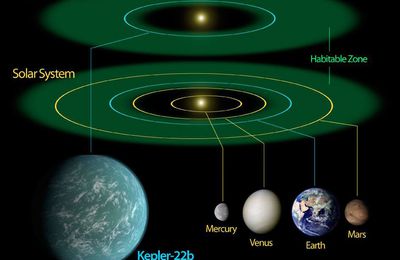 La vérité sur les exoterres (Ciel & Espace)