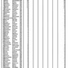 Critérium d'été EBS : Classement après la 1ère journée