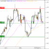 Analyse Eur/Usd pour le 22/01