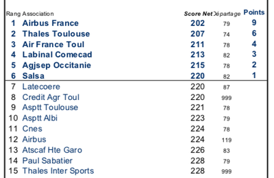 Coupe de France 3eme tour Mazamet