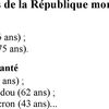 Présidents de la République morts en fonction