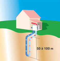 Bilan de la géothermie en France