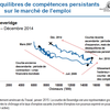 Templeton Global Macro