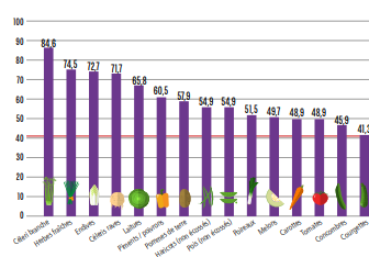 Le jardinage c'est bon pour la santé