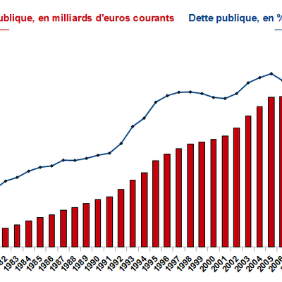 La dette publique