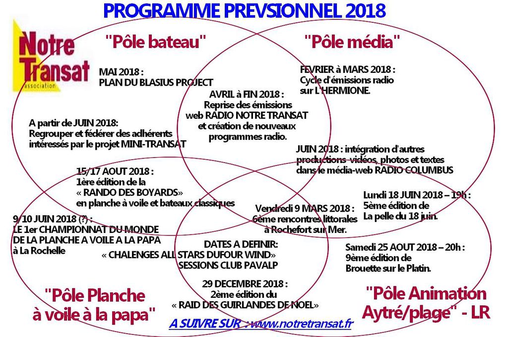 Historique de l'association NOTRE TRANSAT et programme prévisionnel 2018