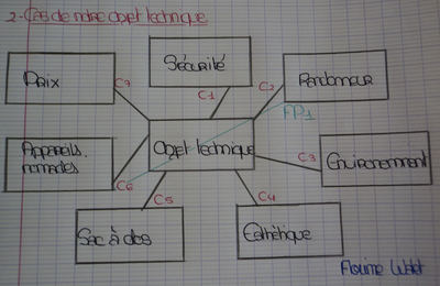 Environnement de l'objet Technique