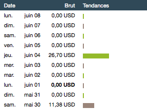 2 ventes Clickbank grâce à MAP