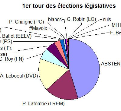 Les résultats des élections législatives à Bouaine