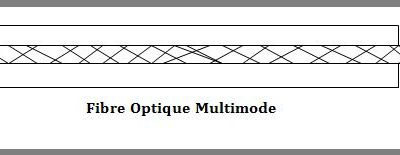 VDI: La fibre optique multimode