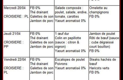 Menu regime proteine pour maigrir