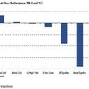 Indicators to look at when timing the end of a Bear Market