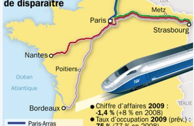 Suppression des dessertes TGV : que dit l’État ?