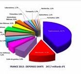 Pourriez-vous vous aussi être économiste de la santé??