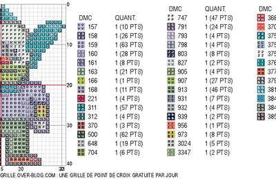 04/04/2013 : Grille de point de croix gratuite - Clown des simsons