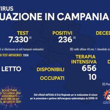 CAMPANIA NEWS Covid-19 in Campania: 236 i nuovi positivi A fronte dei 7.330 tamponi analizzati 