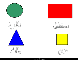 Apprenez les noms de certaines formes en arabe