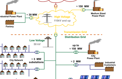 le délitement annoncé du service public de l’électricité