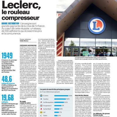 Dans les médias (437) : Le Parisien Dimanche : Leclerc, le rouleau compresseur