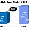 China Baby Food Market Par Catégories, Entreprises, Prévisions D'Ici 2026