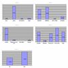 Résultats des sondages sur le sens de Noël