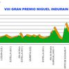 GP Miguel Indurain (1er avril)