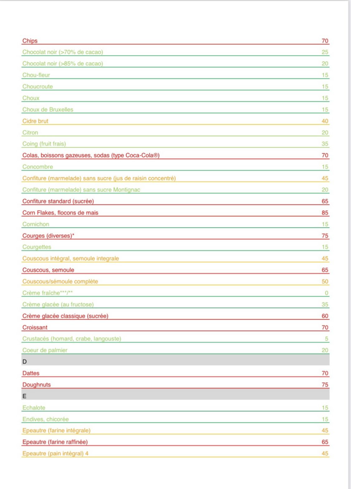 L'index glycémique des aliments 